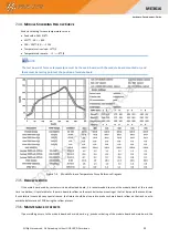 Preview for 54 page of GOSUNCN WeLink ME3616 Hardware Development Manual