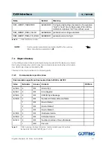 Preview for 21 page of Gotting HG 73350ZA Device Description