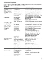 Preview for 37 page of Goulds SP035V Installation, Operation And Maintenance Instructions