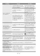 Preview for 38 page of Gourmate GM-CM-128W Manual