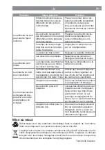 Preview for 33 page of gourmetmaxx 04171 Operating Instructions Manual