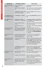 Preview for 18 page of Gourmia GAF652 User Manual