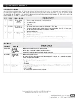 Preview for 5 page of Governors America ESD2300 Series Quick Start Manual