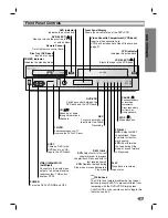 Preview for 7 page of GoVideo DV1130Q User Manual