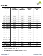 Preview for 46 page of GPO Display NSV series User Manual