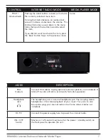 Preview for 7 page of Grace Digital Audio GDI-IRD4400M User Manual