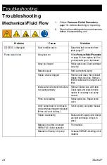 Preview for 24 page of Graco APX 5200 Operation, Parts