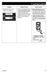 Preview for 31 page of Graco APX 5200 Operation, Parts