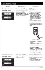 Preview for 32 page of Graco APX 5200 Operation, Parts