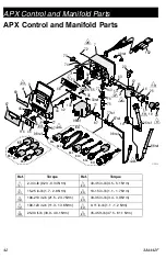 Preview for 42 page of Graco APX 5200 Operation, Parts