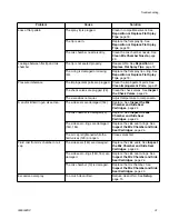 Preview for 31 page of Graco AR2020 Instructions Manual