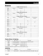 Preview for 3 page of Graco DutyMax DH230 Operation, Parts