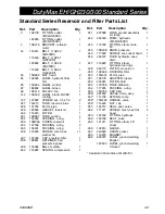 Preview for 43 page of Graco DutyMax DH230 Operation, Parts