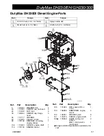 Preview for 51 page of Graco DutyMax DH230 Operation, Parts