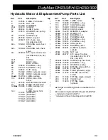 Preview for 59 page of Graco DutyMax DH230 Operation, Parts