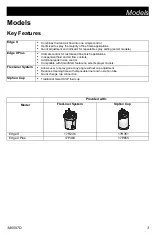 Preview for 3 page of Graco Edge II 17R236 Operation, Parts