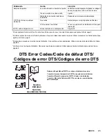 Preview for 25 page of Graco HydraMax-225 233640 Operation Manual