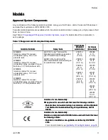 Preview for 5 page of Graco HydroShield WMBH00 Instructions - Parts Manual