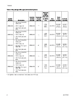 Preview for 6 page of Graco HydroShield WMBH00 Instructions - Parts Manual