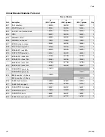 Preview for 42 page of Graco Reactor HT Series Repair Parts