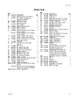 Preview for 33 page of Graco RTX 1500 248201 Repair And Parts Manual