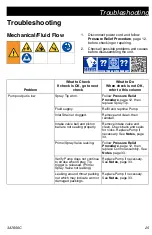 Preview for 25 page of Graco SaniSpray HP 130 Operation - Repair - Parts