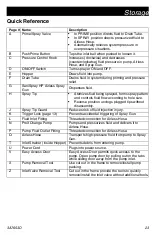 Preview for 23 page of Graco SaniSpray HP 65 Operation - Repair - Parts