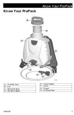 Preview for 3 page of Graco SaniSpray HP ProPack 25T780 Operation - Repair - Parts