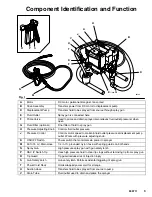 Preview for 3 page of Graco SP Repair Manual