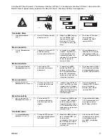 Preview for 37 page of Graco ST Max 395 Hopper Operation Manual