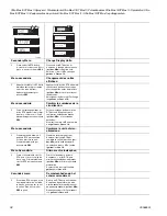 Preview for 38 page of Graco ST Max 395 Hopper Operation Manual