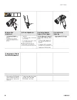 Preview for 18 page of Graco TexSpray GTX 2000 248082 Manual