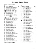 Preview for 37 page of Graco ULTRA 600 231-307 Series A Instructions-Parts List Manual