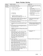 Preview for 5 page of Graco ULTRA MAX 695 Instructions-Parts List Manual