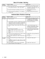 Preview for 6 page of Graco ULTRA MAX 695 Instructions-Parts List Manual