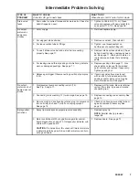 Preview for 7 page of Graco ULTRA MAX 695 Instructions-Parts List Manual