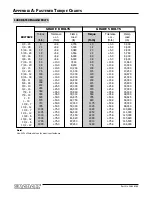 Preview for 324 page of Gradall XL4000 Manual