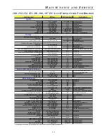 Preview for 43 page of Grady-White Boats Fisherman 209 Owner'S Manual