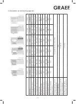 Preview for 109 page of Graef Concept 25 Operating Manual