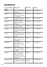 Preview for 42 page of Graef DA2042 Operating Instructions Manual