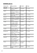 Preview for 72 page of Graef DA2042 Operating Instructions Manual