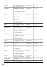 Preview for 148 page of Graef DA2042 Operating Instructions Manual