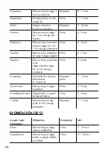 Preview for 176 page of Graef DA2042 Operating Instructions Manual