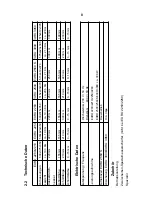 Preview for 8 page of Graef EURO 2200 Operating Instructions Manual