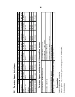 Preview for 54 page of Graef EURO 2200 Operating Instructions Manual