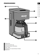 Preview for 5 page of Graef FK 512 Operating Instructions Manual