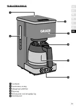 Preview for 71 page of Graef FK 512 Operating Instructions Manual