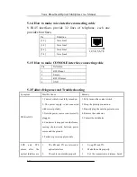 Preview for 14 page of Grancom OP-4E1+ETH+32Vo User Manual