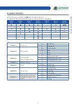 Preview for 7 page of grandimpianti GWH Series Instructions For Use And Maintenance Manual