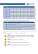 Preview for 43 page of grandimpianti GWH Series Instructions For Use And Maintenance Manual